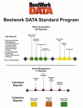 BestWork DATA - HRBoost, LLC.
