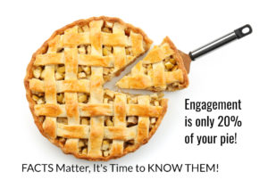 Piece of the pie - Engagement