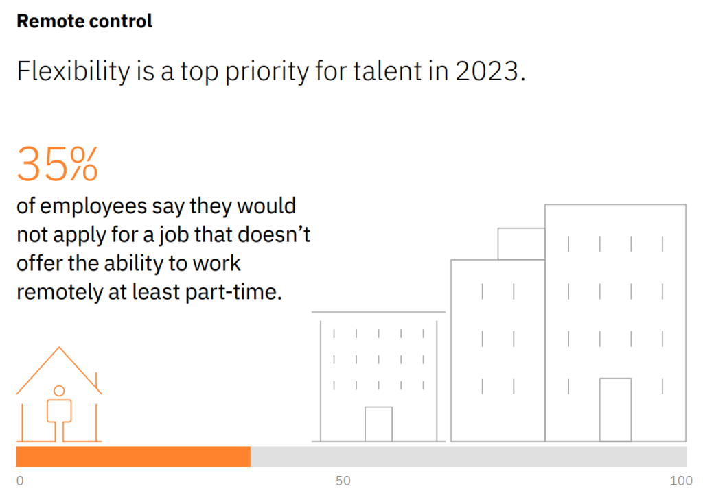 Flexibility is a top priority for talent in 2023